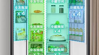 美的冰箱质量好不好_美的冰箱质量好不好?全国排名第几?